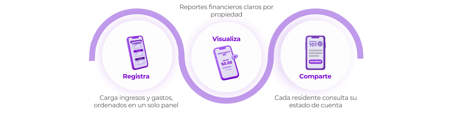 Flujo del módulo Financiero