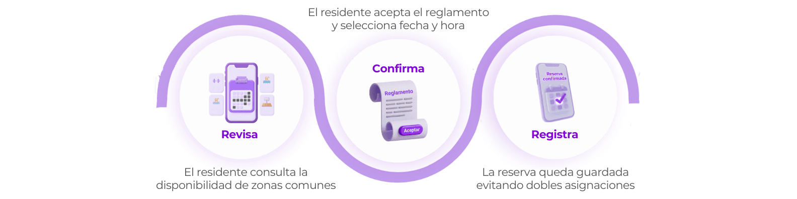 Flujo de reserva de zonas comunes en conjunto con DomoNow