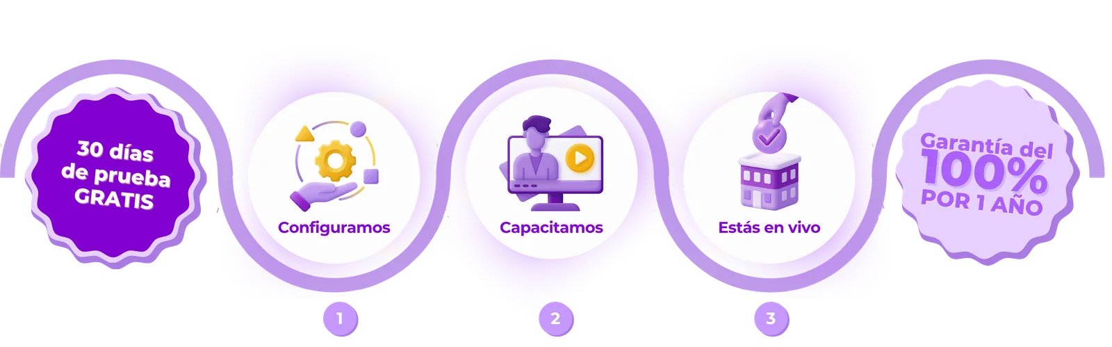 Planes del software de propiedad horizontal DomoNow