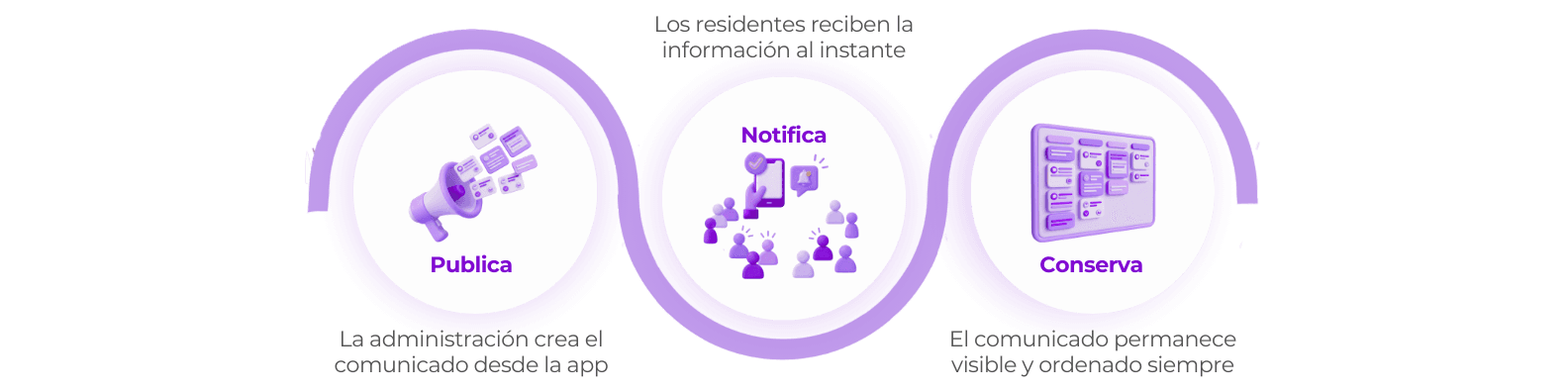 Flujo de comunicaciones y notificaciones push en DomoNow