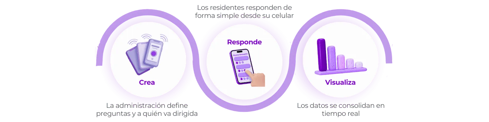 Flujo de encuestas y votaciones en DomoNow