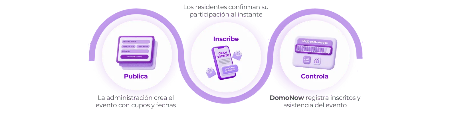 flujo-eventos-conjunto-domonow.webp Flujo de eventos para conjunto en DomoNow