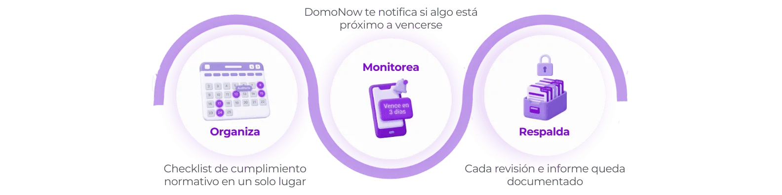 Flujo del módulo normativo para Ley 675 en DomoNow